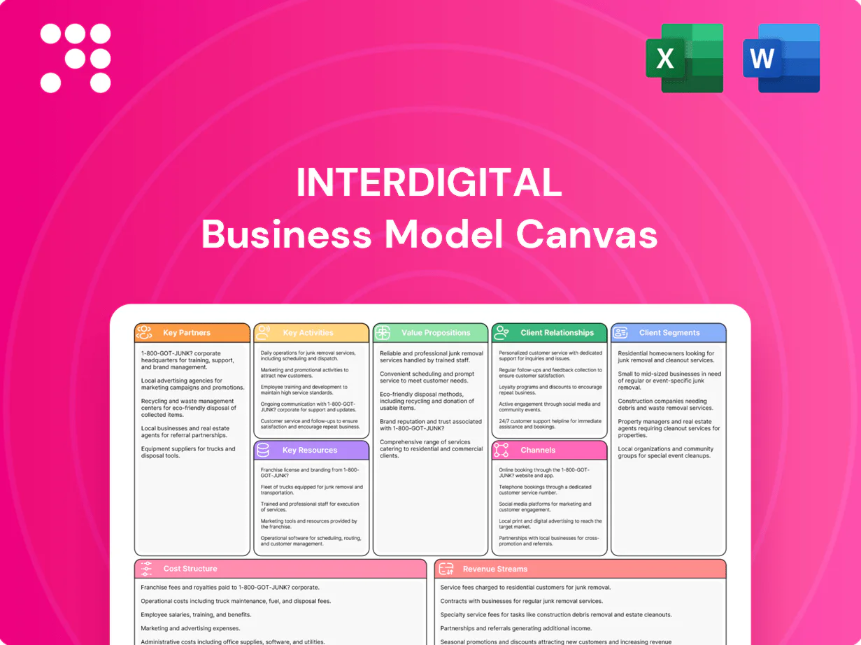 InterDigital Business Model Canvas