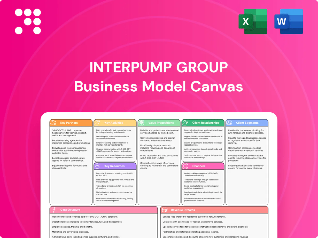 Interpump Group Business Model Canvas
