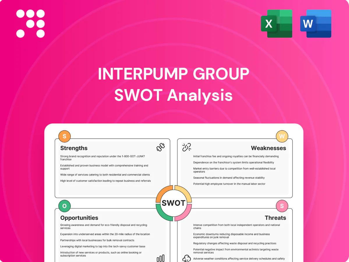 Interpump Group SWOT Analysis