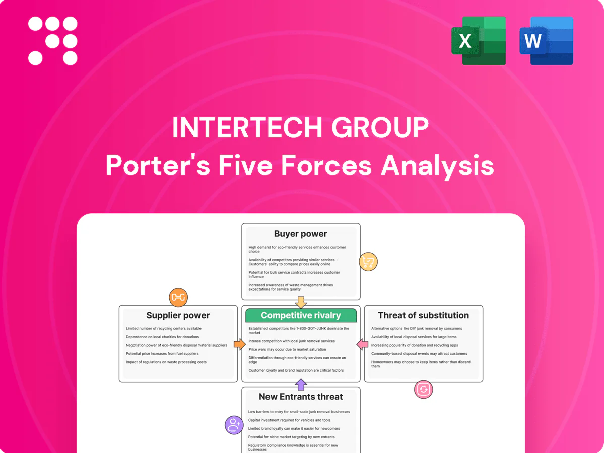 InterTech Group Porter's Five Forces Analysis