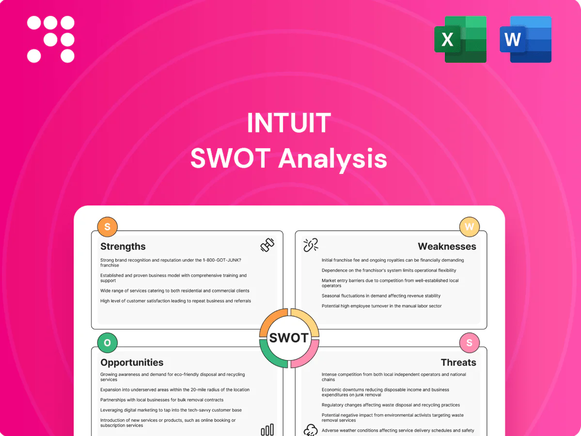 Intuit SWOT Analysis