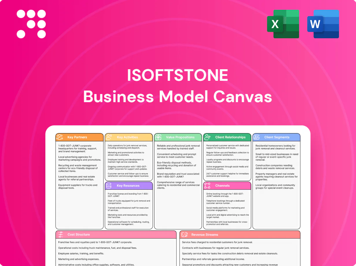 iSoftStone Business Model Canvas