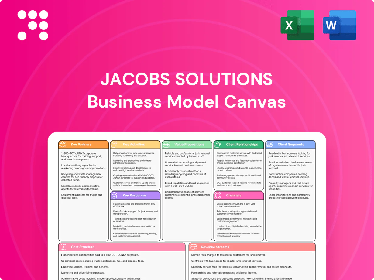 Jacobs Solutions Business Model Canvas