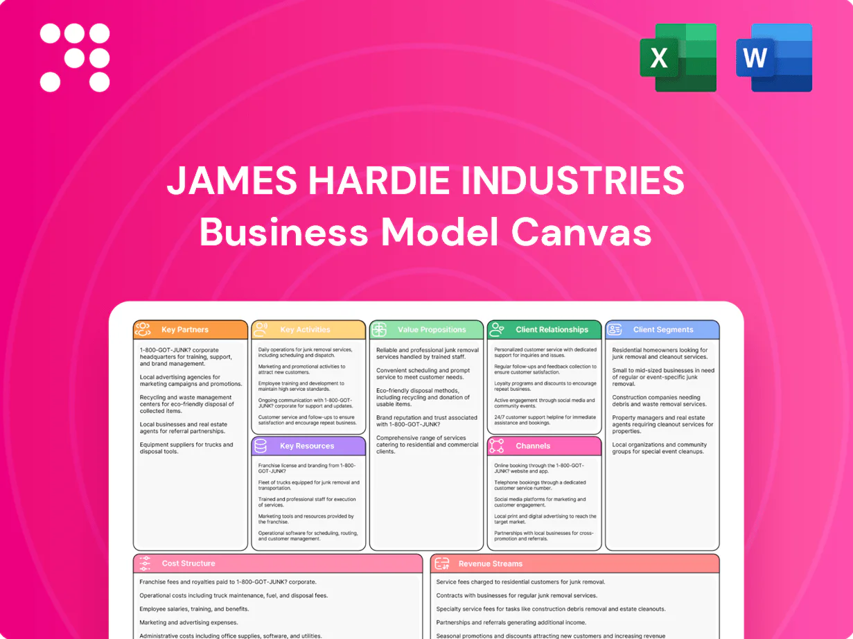 James Hardie Industries Business Model Canvas