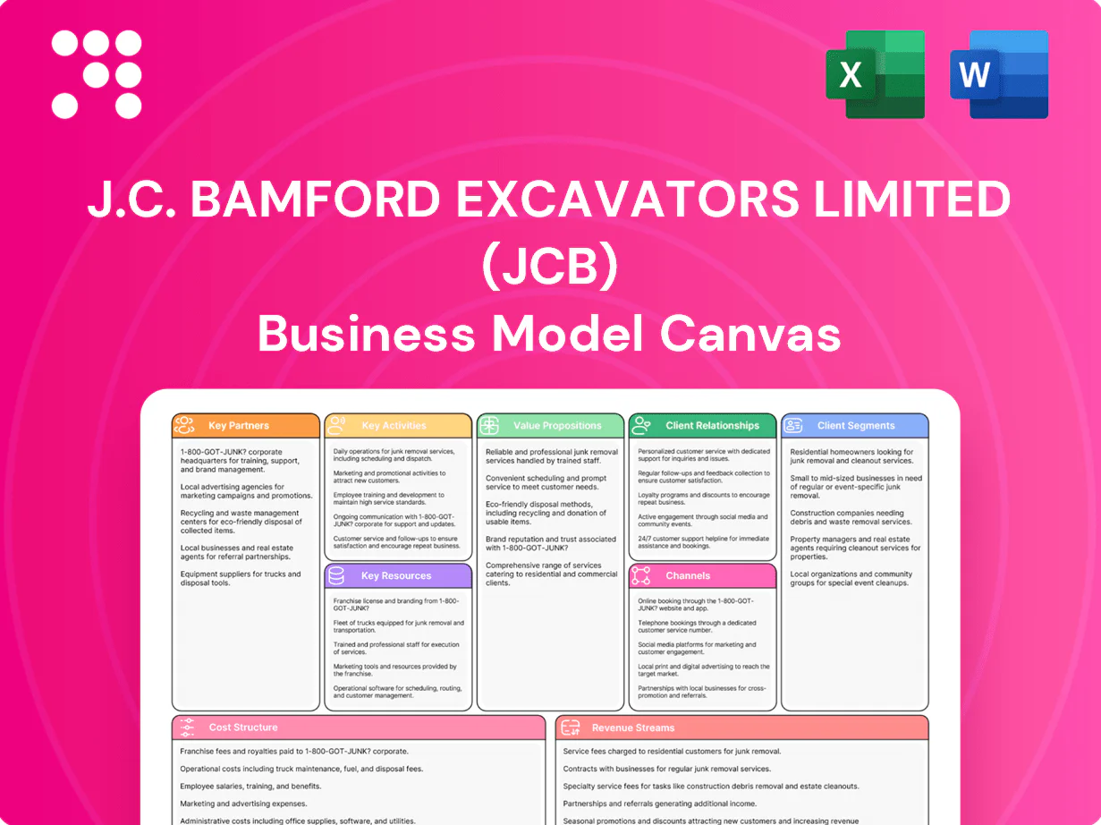 J.C. Bamford Excavators Limited (JCB) Business Model Canvas