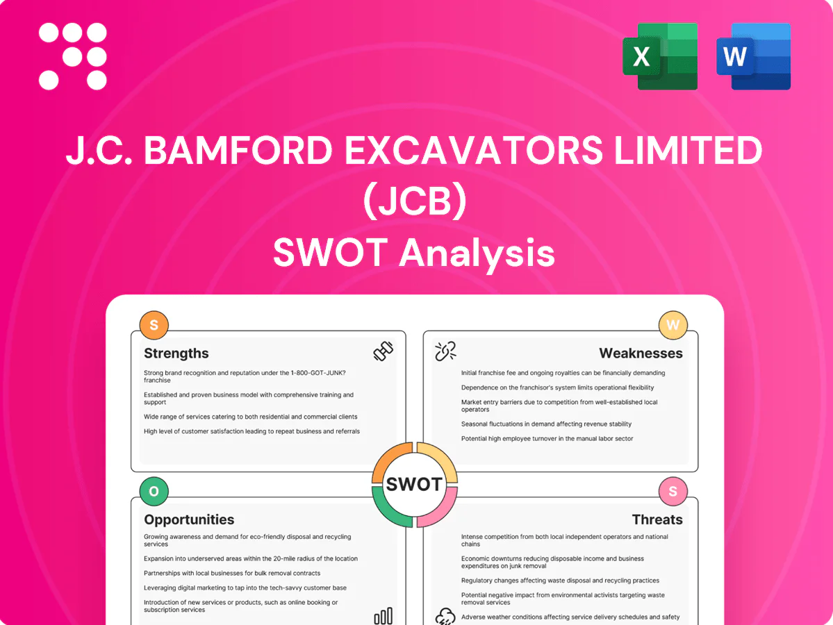 J.C. Bamford Excavators Limited (JCB) SWOT Analysis