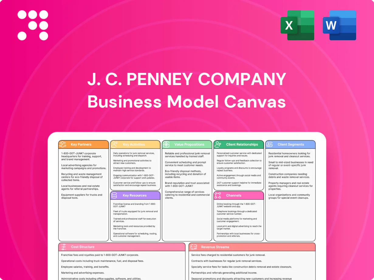 J. C. Penney Company Business Model Canvas