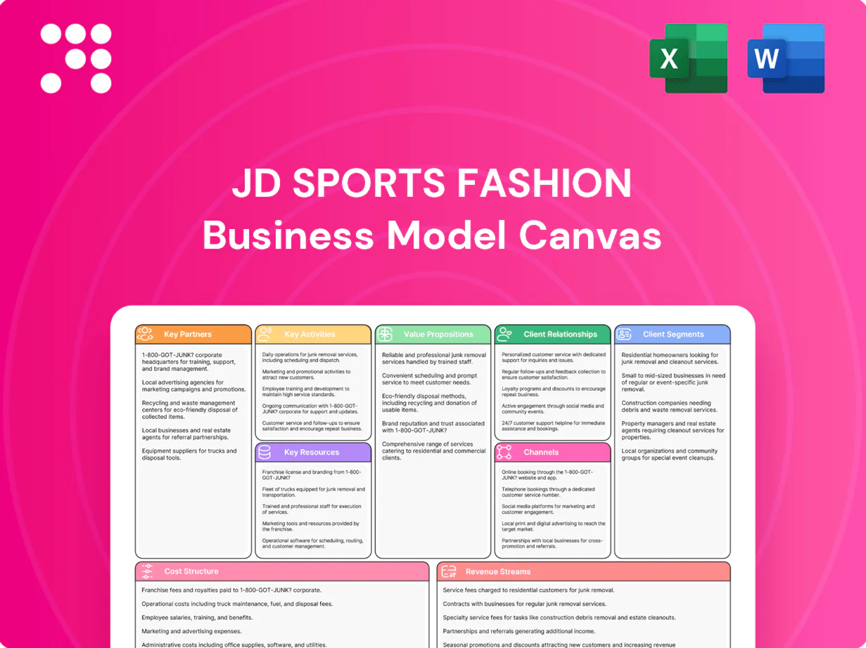 JD Sports Fashion Business Model Canvas