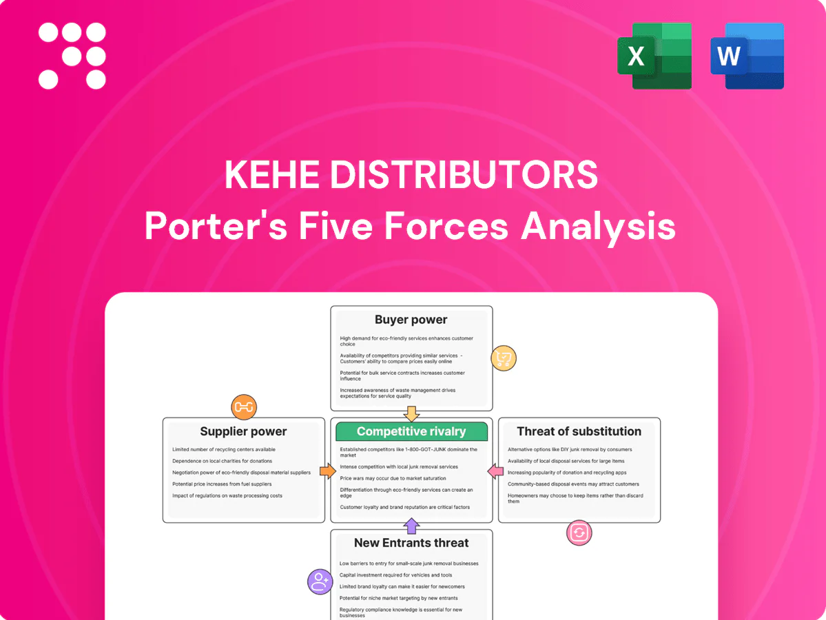 Kehe Distributors Porter's Five Forces Analysis