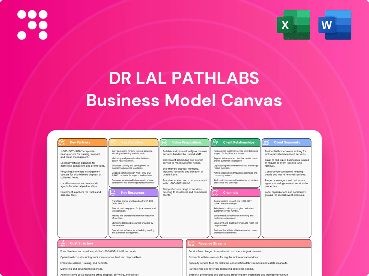 Dr Lal PathLabs Business Model Canvas