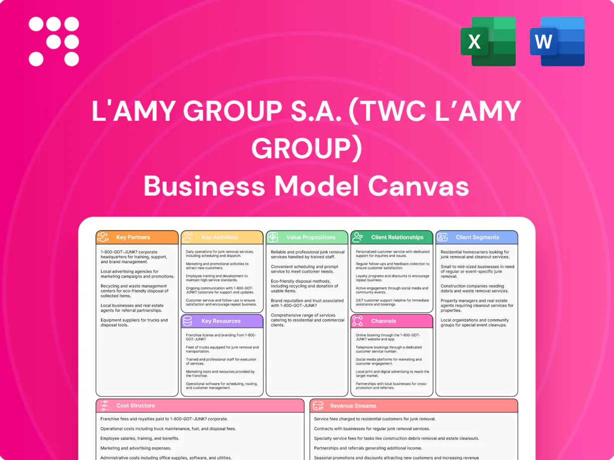 L'AMY Group S.A. (TWC L’AMY Group) Business Model Canvas