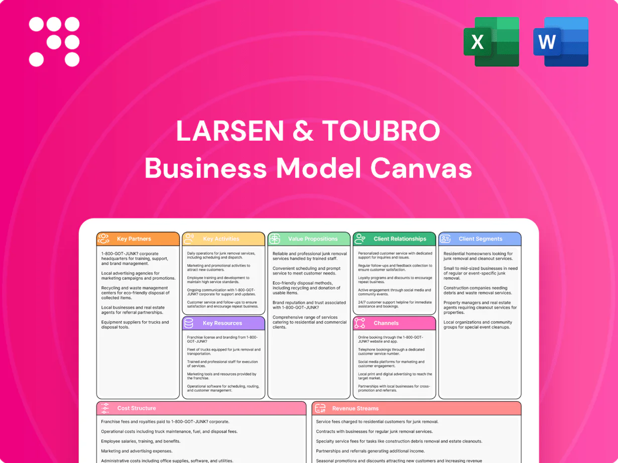 Larsen & Toubro Business Model Canvas