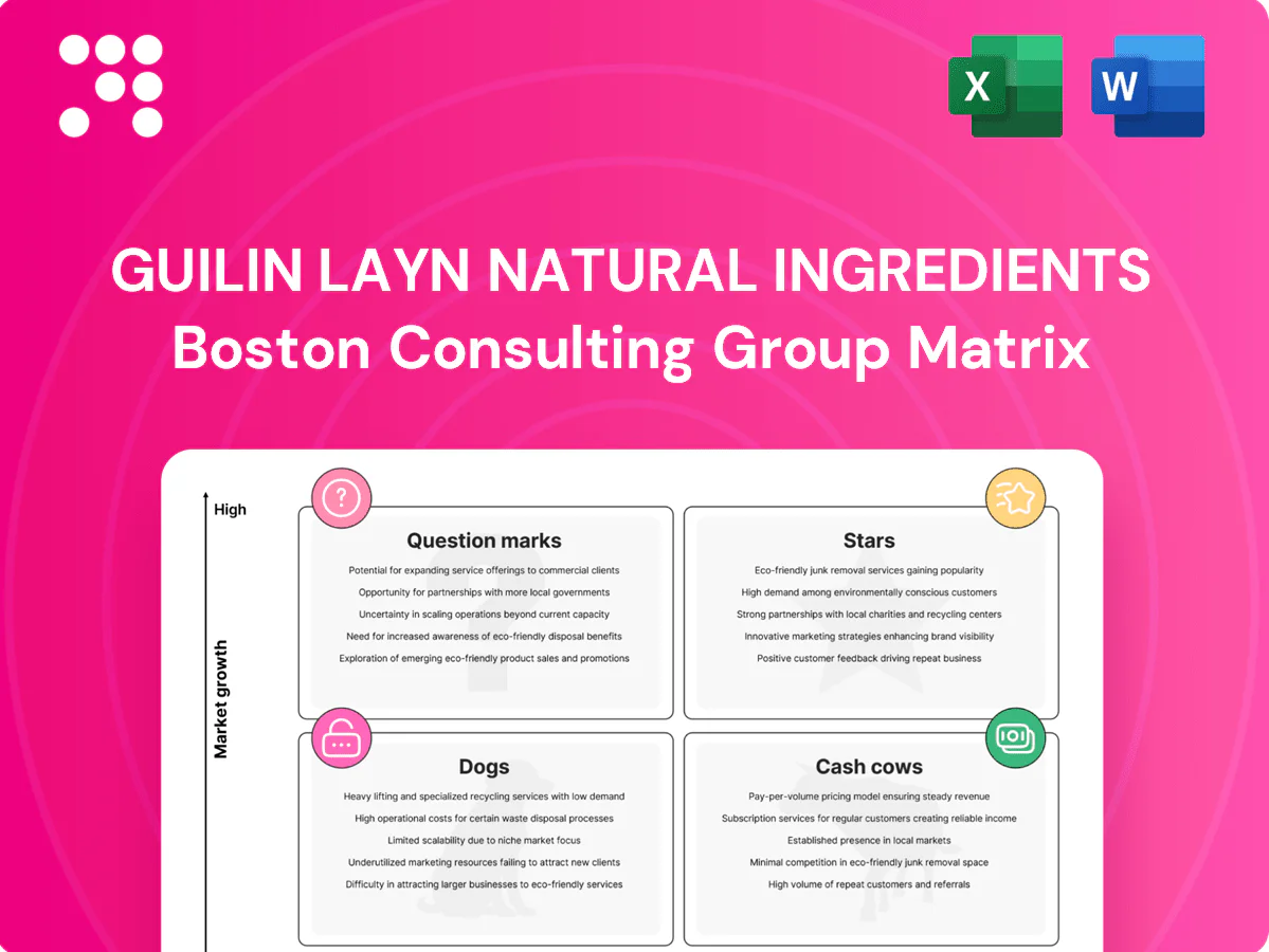 Guilin Layn Natural Ingredients Boston Consulting Group Matrix