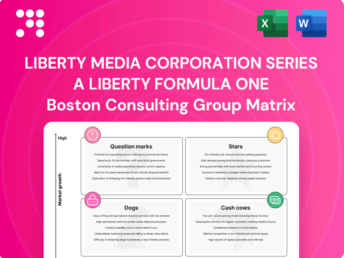 Liberty Media Corporation Series A Liberty Formula One Boston Consulting Group Matrix