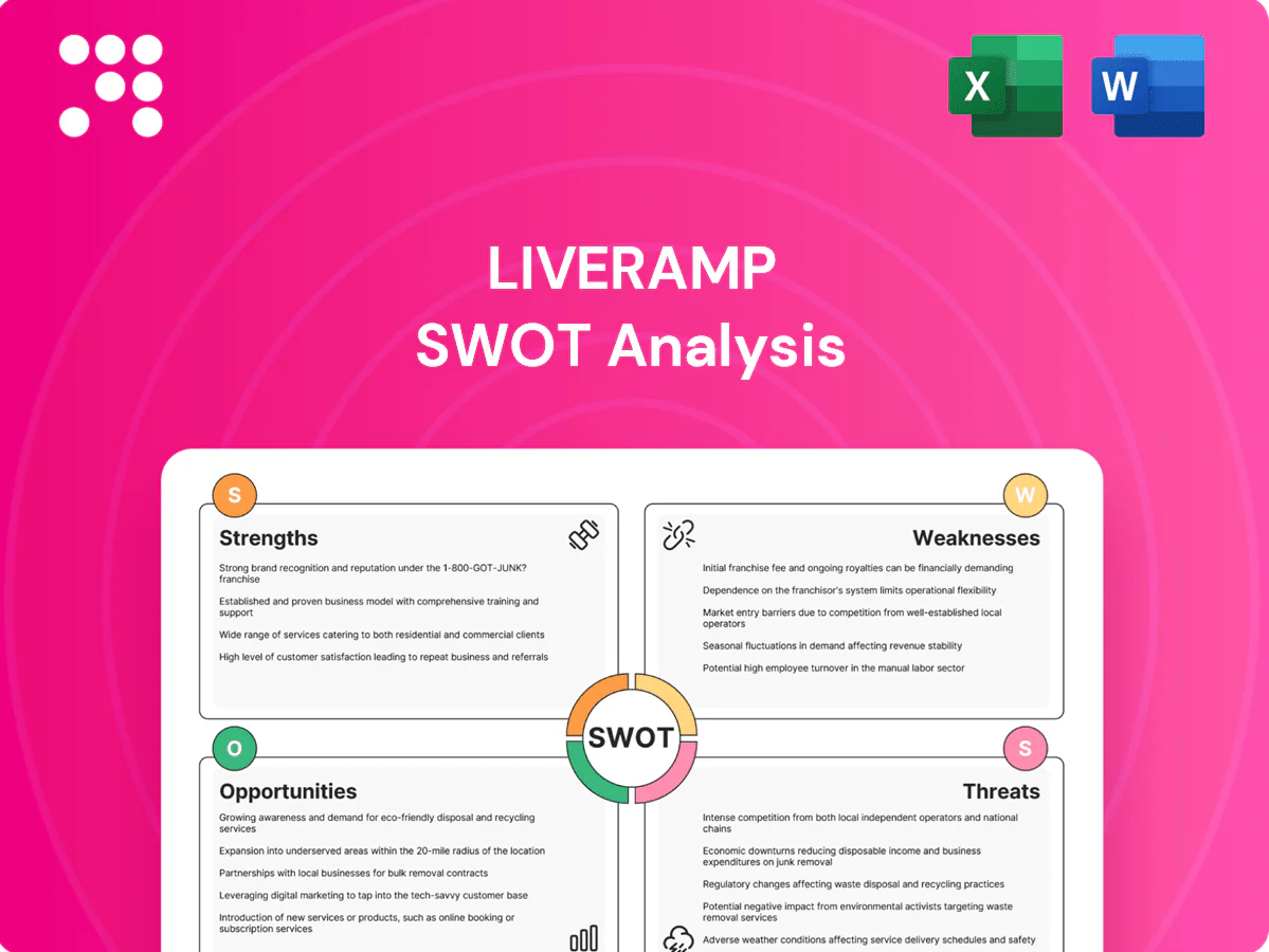 LiveRamp SWOT Analysis