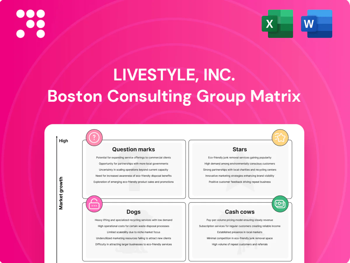 LiveStyle, Inc. Boston Consulting Group Matrix
