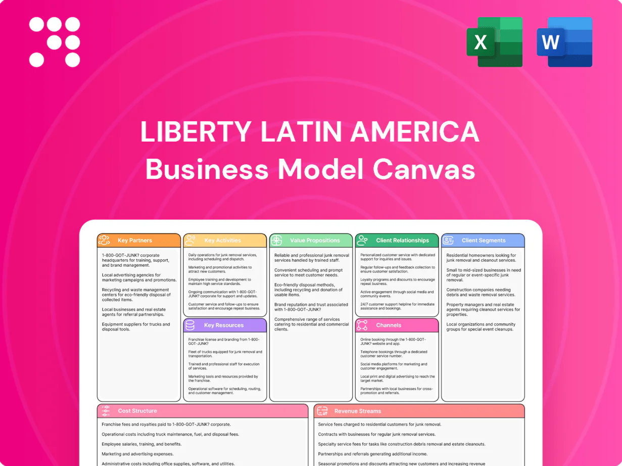 Liberty Latin America Business Model Canvas