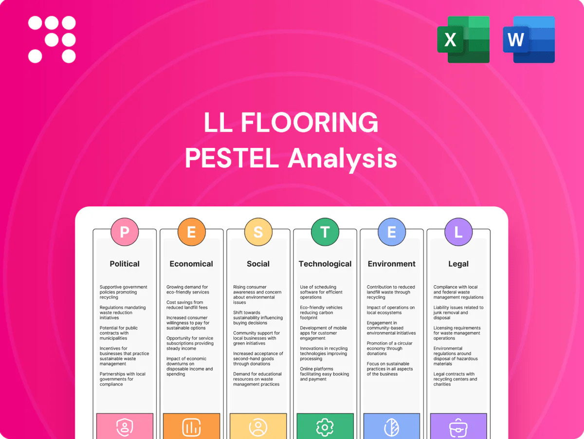 LL Flooring PESTLE Analysis