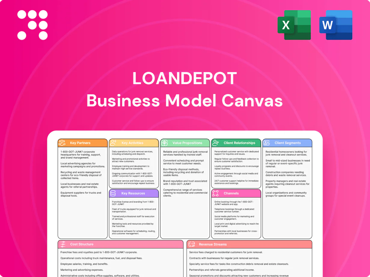loanDepot Business Model Canvas
