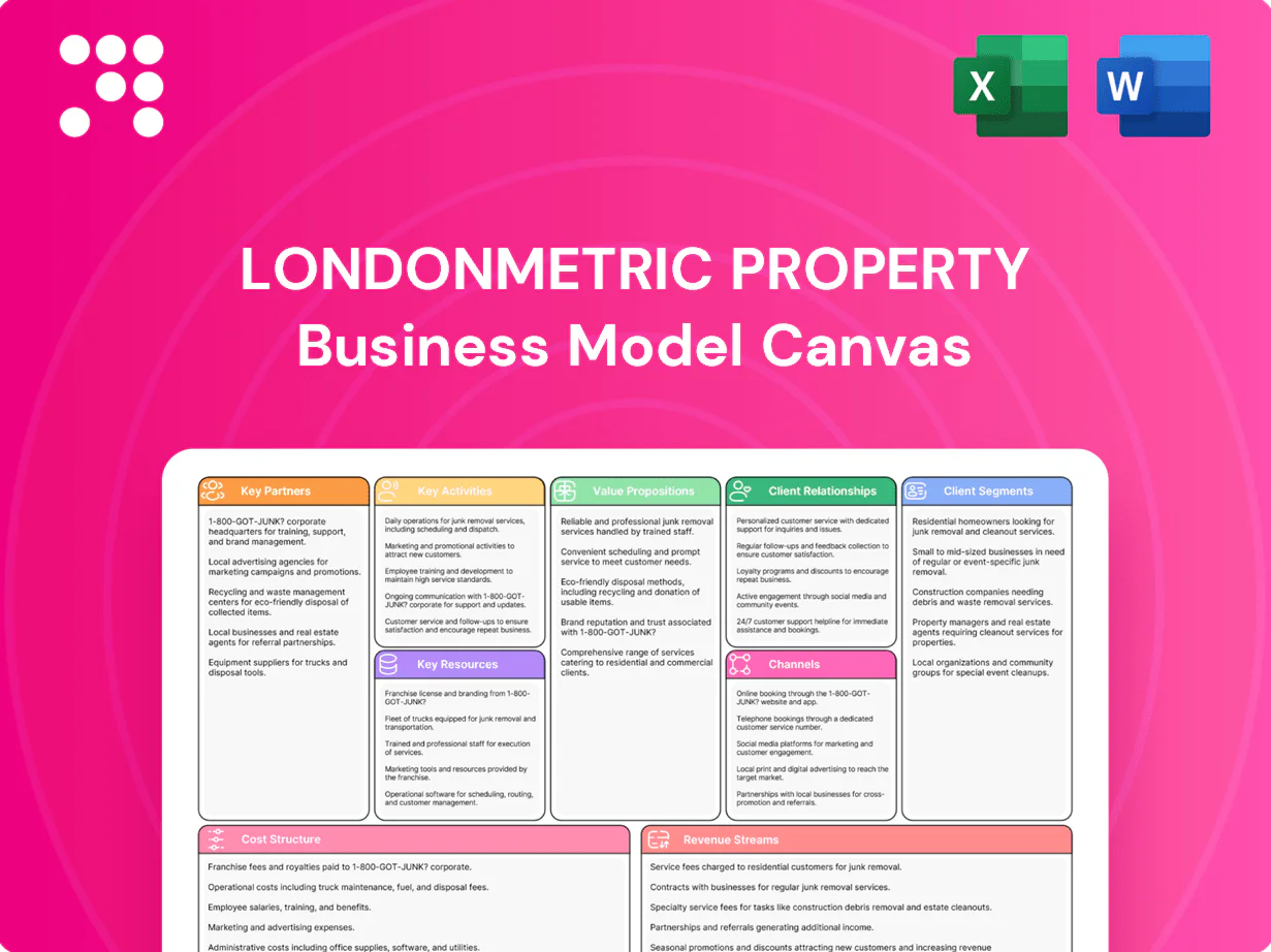 LondonMetric Property Business Model Canvas
