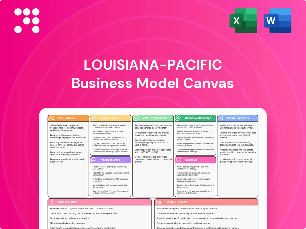 Louisiana-Pacific Business Model Canvas