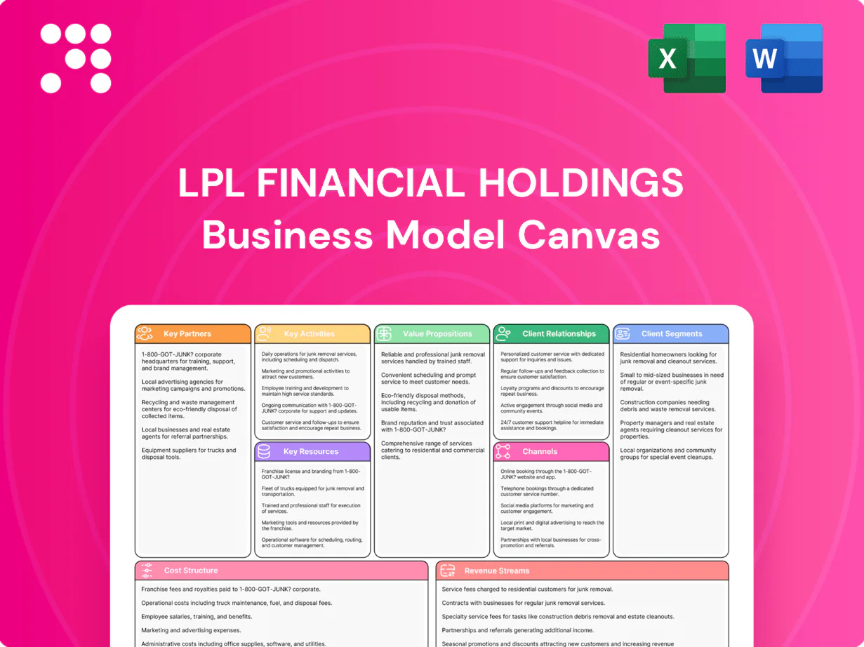 LPL Financial Holdings Business Model Canvas
