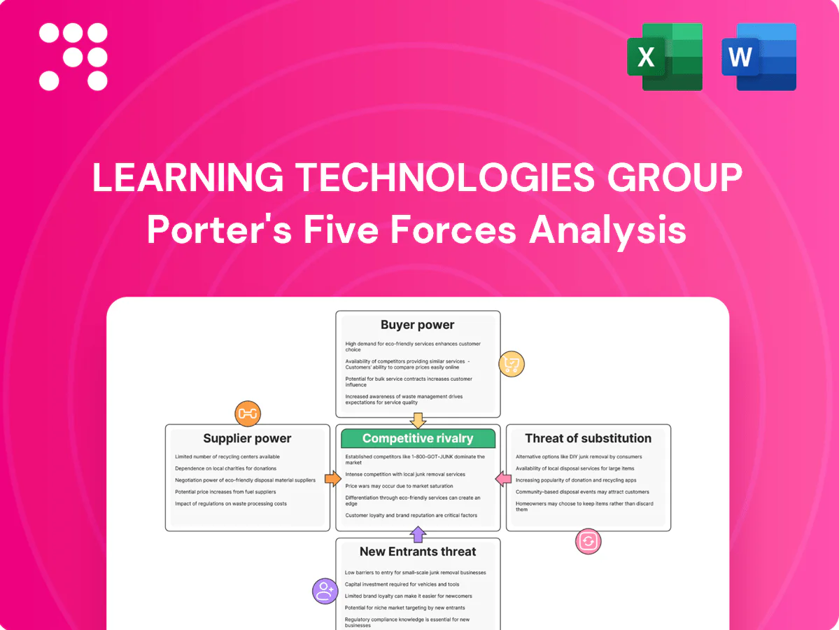 Learning Technologies Group Porter's Five Forces Analysis
