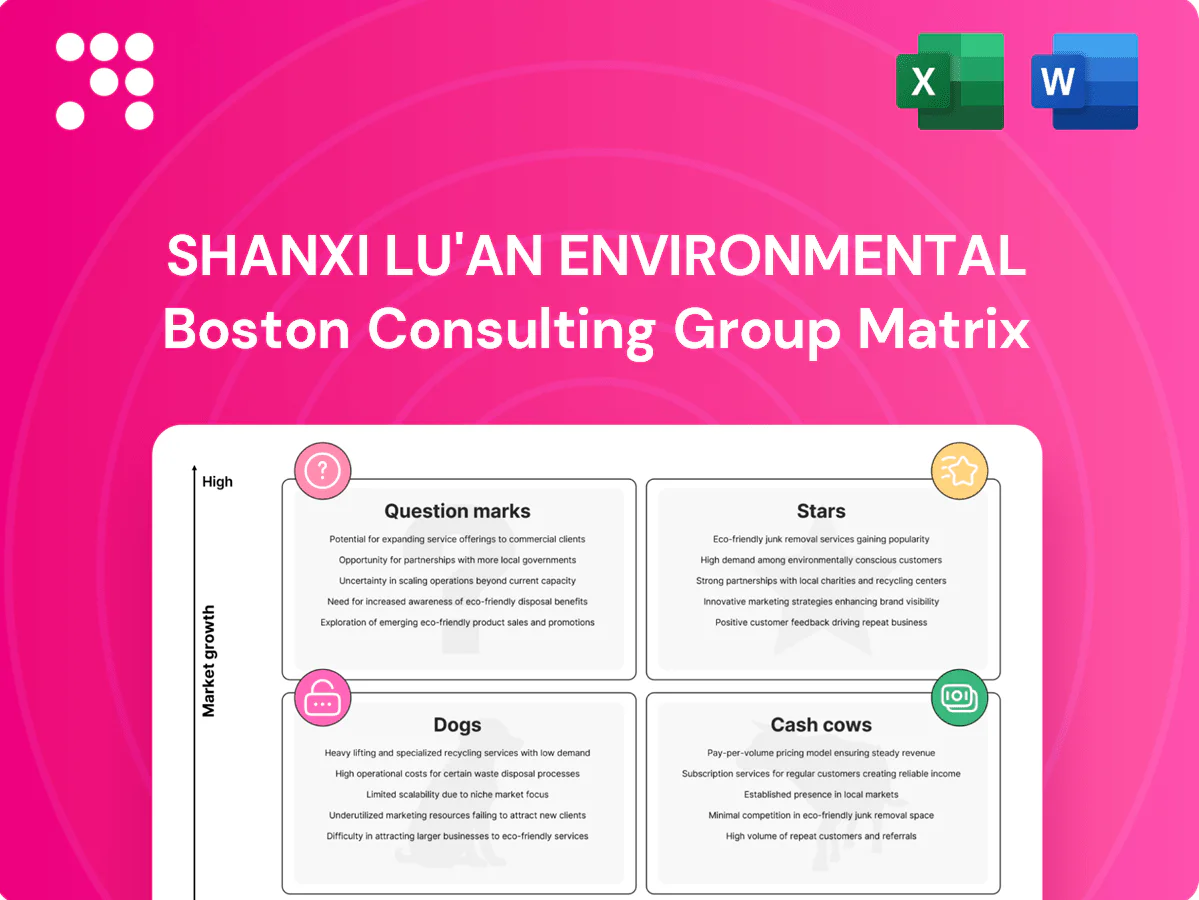 Shanxi Lu'an Environmental Boston Consulting Group Matrix