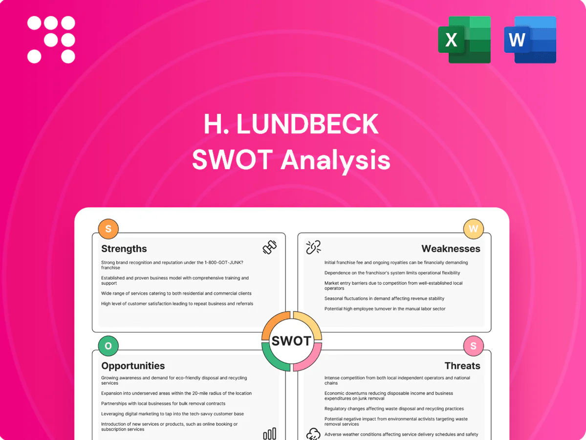 H. Lundbeck SWOT Analysis