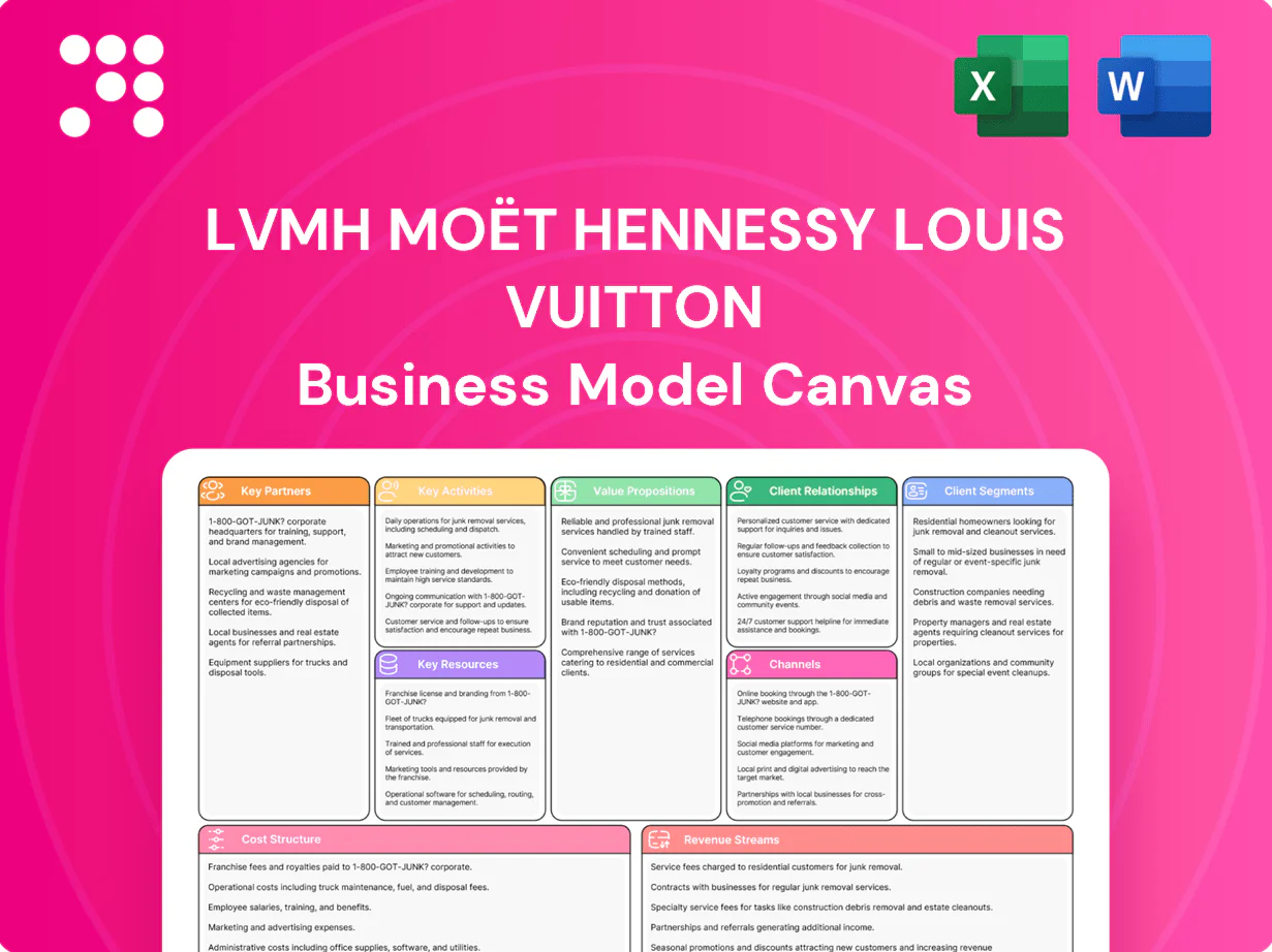 LVMH Moët Hennessy Louis Vuitton Business Model Canvas