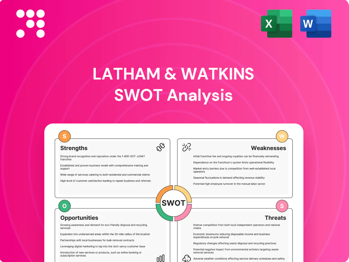 Latham & Watkins SWOT Analysis
