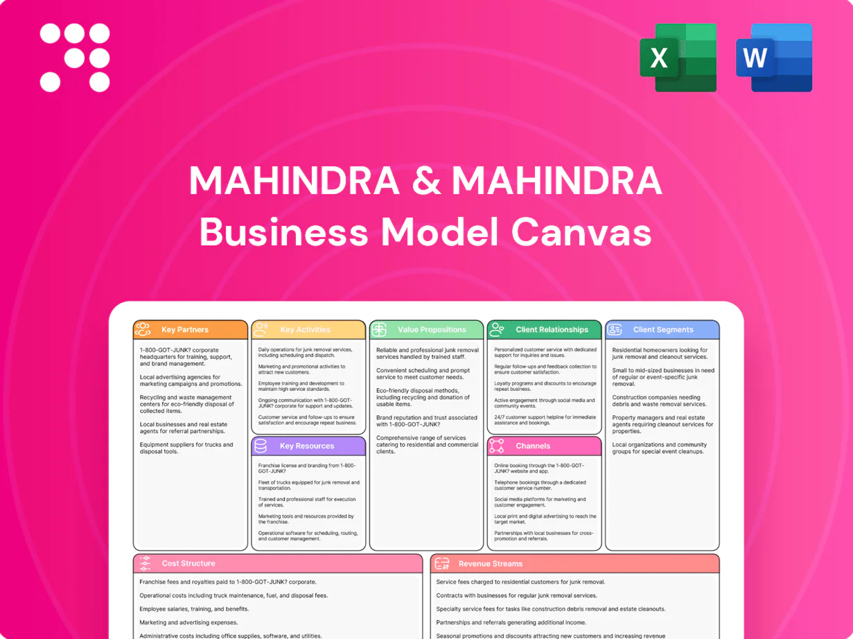 Mahindra & Mahindra Business Model Canvas