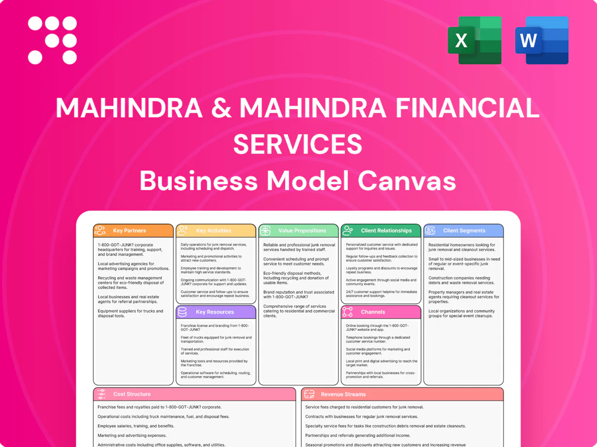 Mahindra & Mahindra Financial Services Business Model Canvas