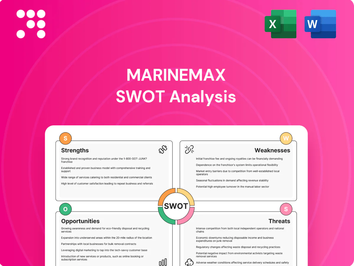 MarineMax SWOT Analysis