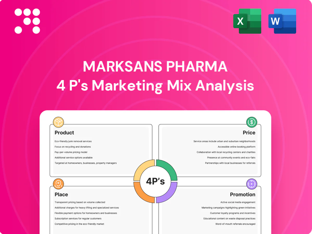 Marksans Pharma Marketing Mix