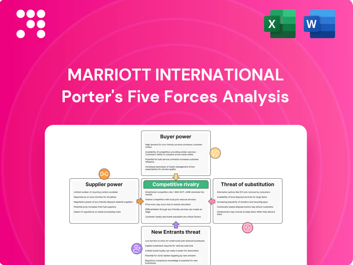 Marriott International Porter's Five Forces Analysis