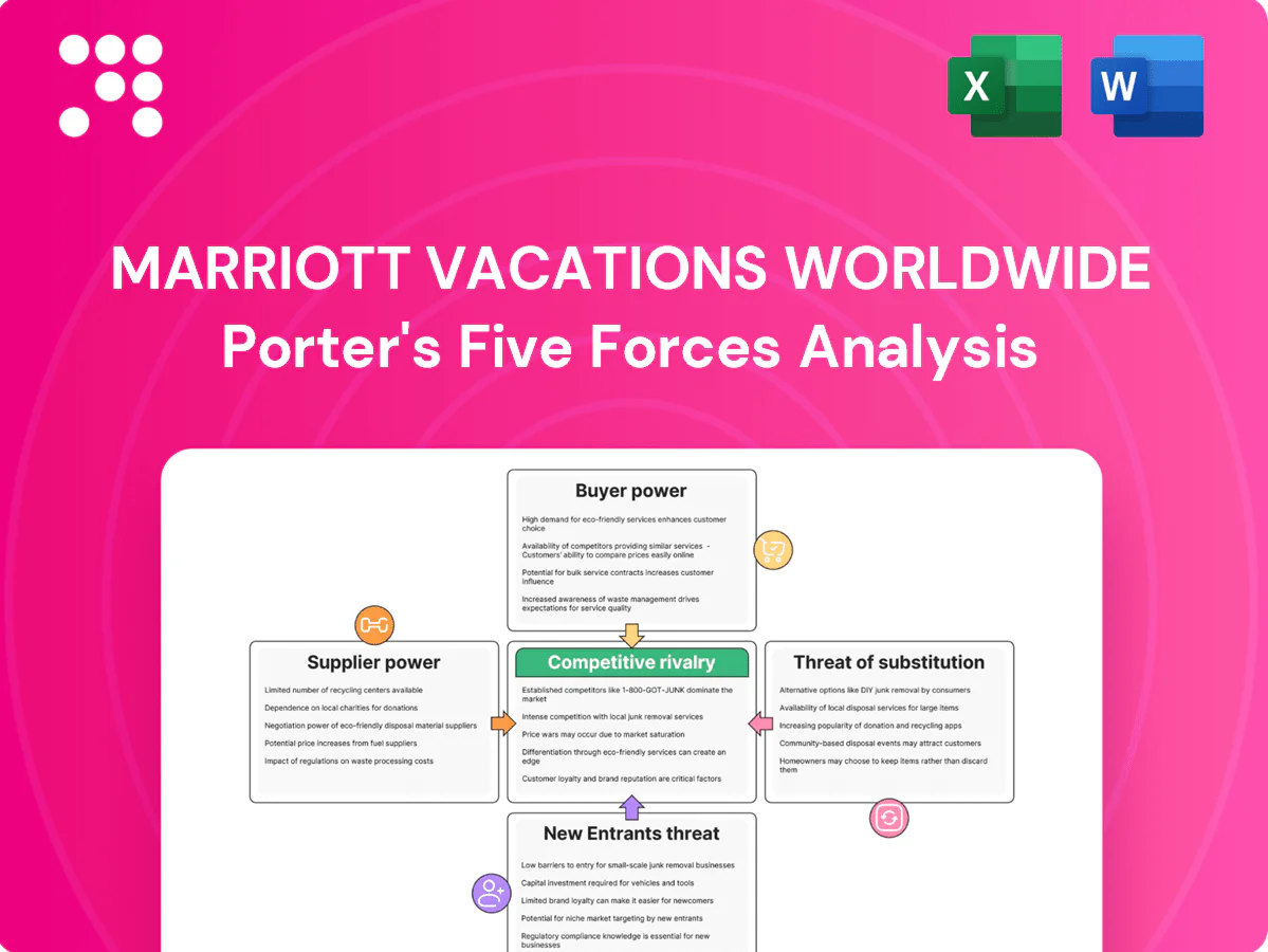 Marriott Vacations Worldwide Porter's Five Forces Analysis