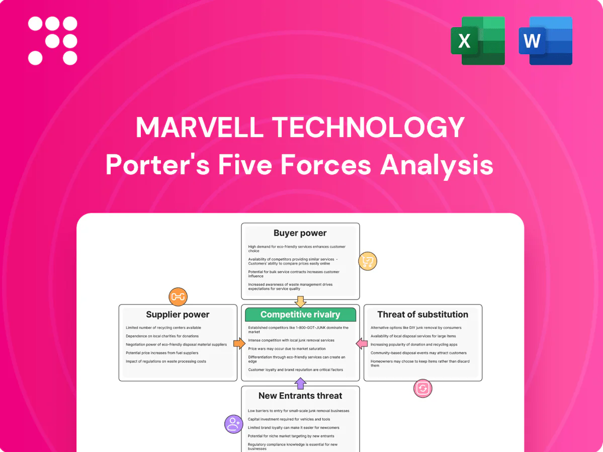 Marvell Technology Porter's Five Forces Analysis