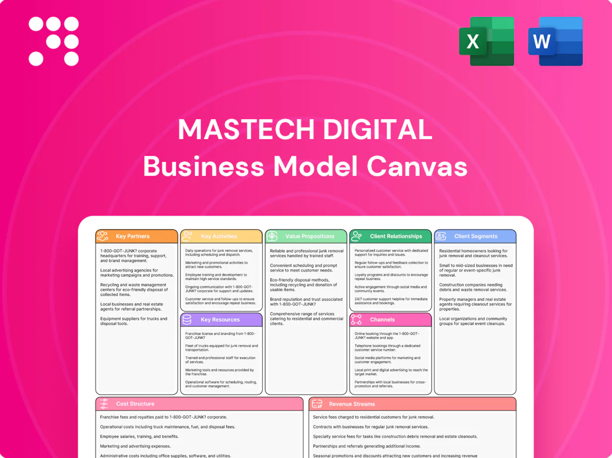 Mastech Digital Business Model Canvas