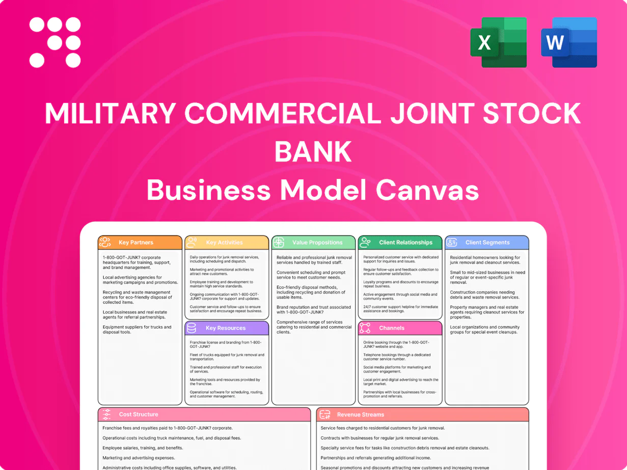Military Commercial Joint Stock Bank Business Model Canvas