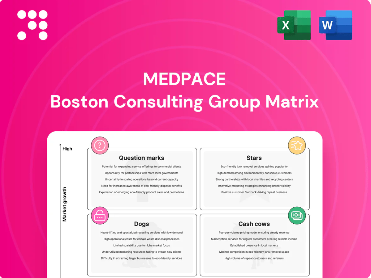 Medpace Boston Consulting Group Matrix