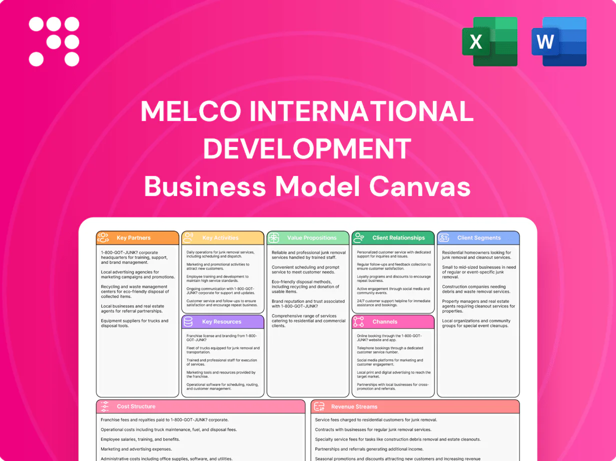 Melco International Development Business Model Canvas