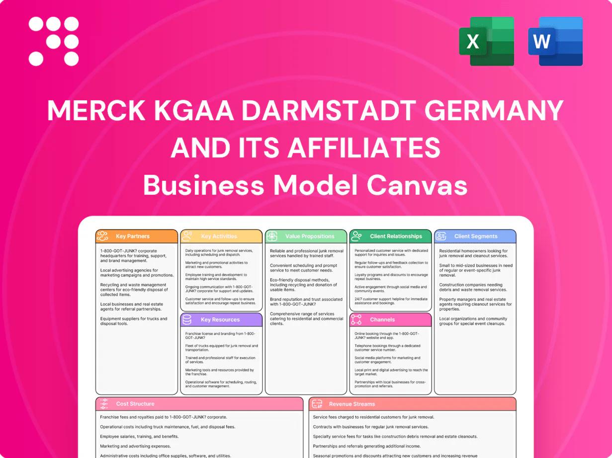 Merck KGaA Darmstadt Germany and its affiliates Business Model Canvas