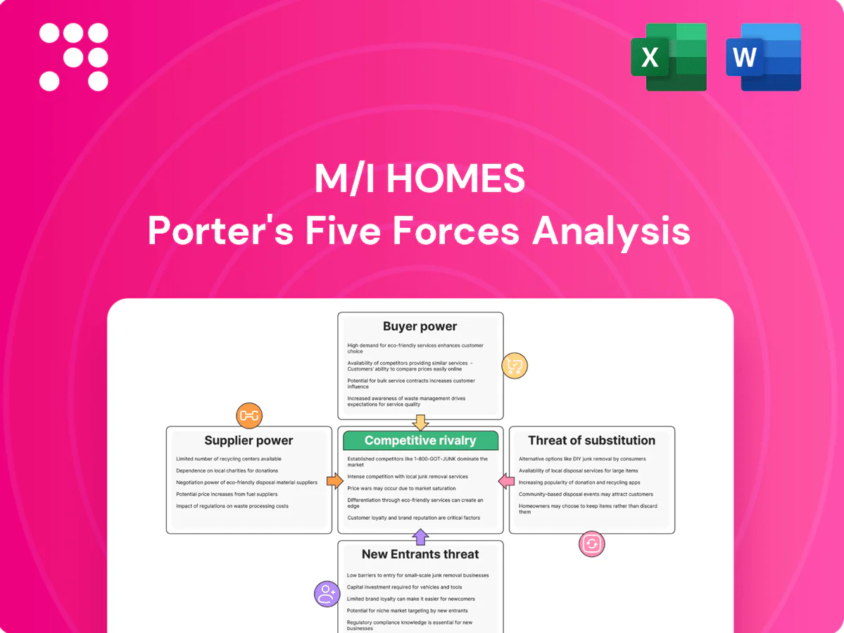 M/I Homes Porter's Five Forces Analysis