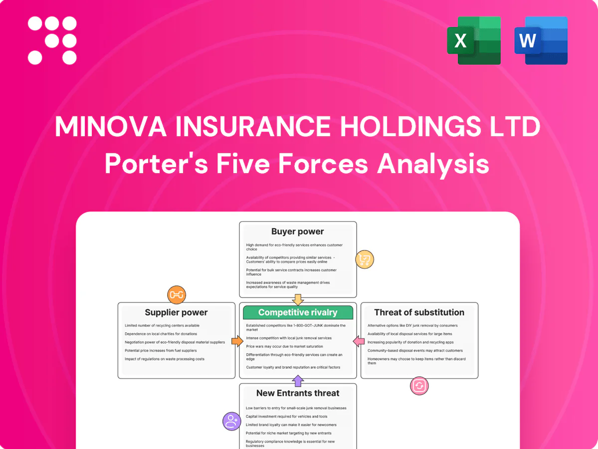 Minova Insurance Holdings Ltd Porter's Five Forces Analysis