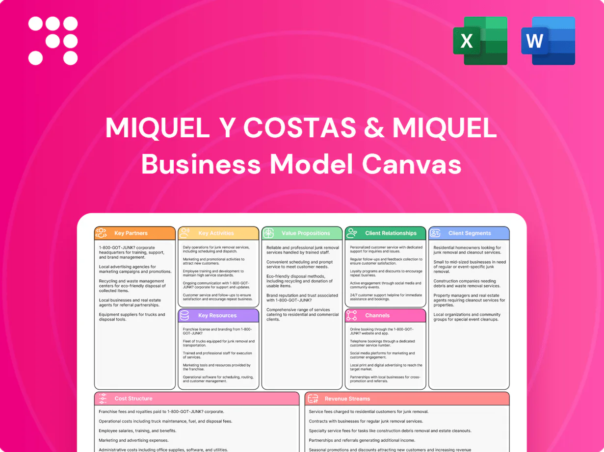 Miquel y Costas & Miquel Business Model Canvas