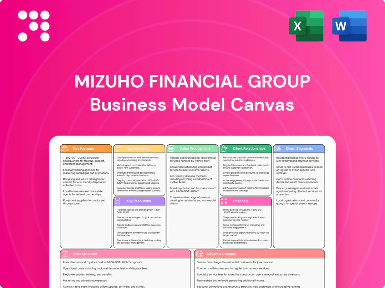 Mizuho Financial Group Business Model Canvas