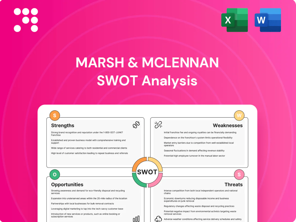Marsh & McLennan SWOT Analysis