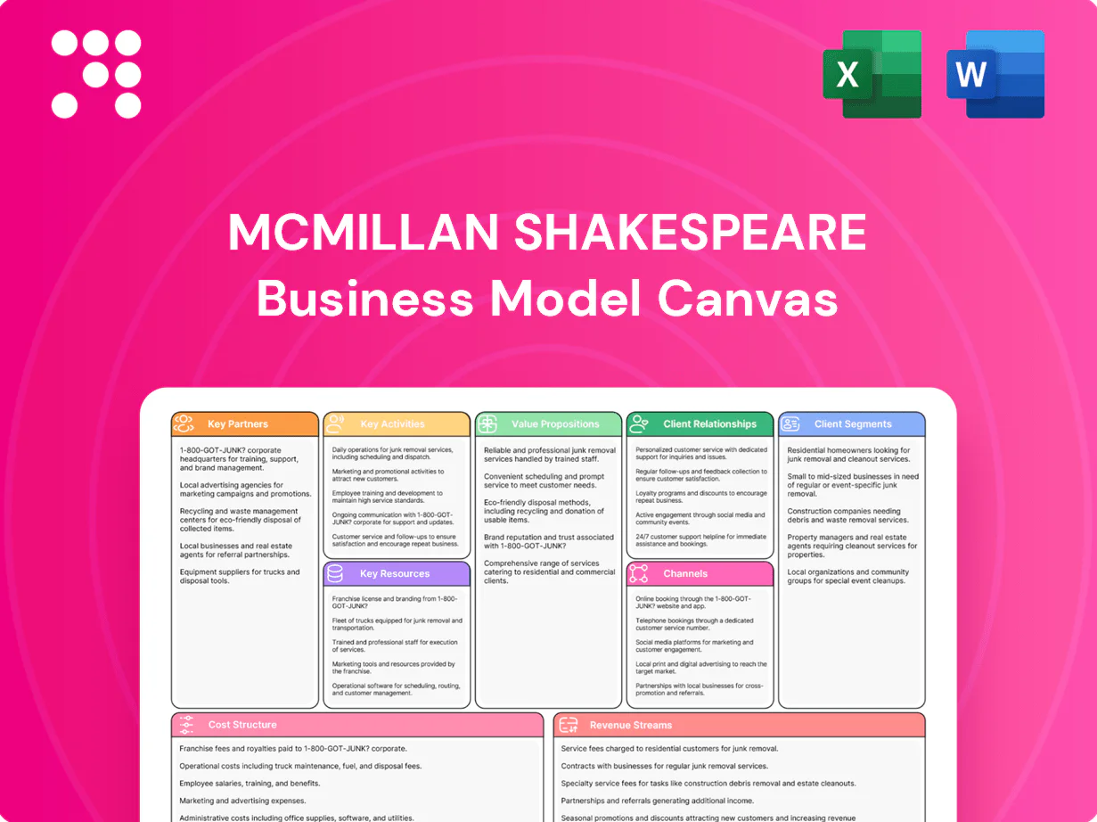 McMillan Shakespeare Business Model Canvas