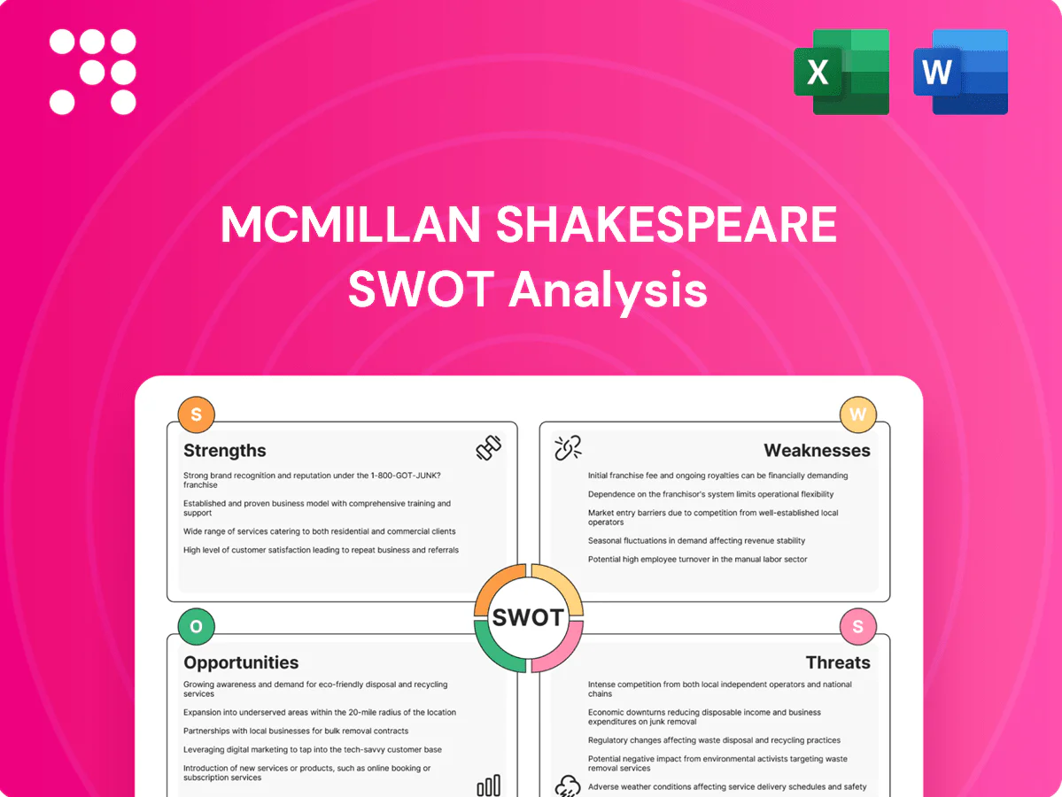 McMillan Shakespeare SWOT Analysis